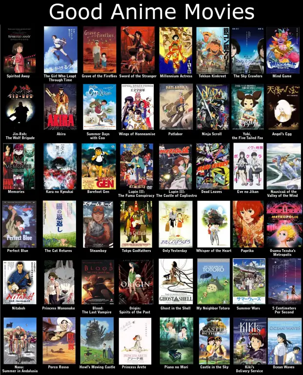 Rekomendasi Film Anime Terbaik Gambar koleksi film anime terbaik