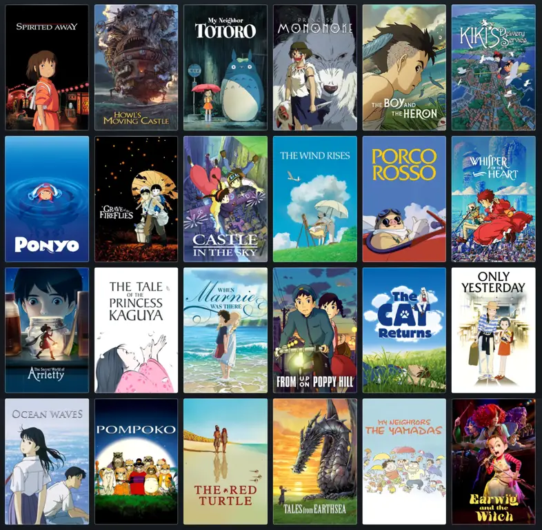 Rekomendasi Film Anime Terbaik Daftar film anime terbaik sepanjang masa