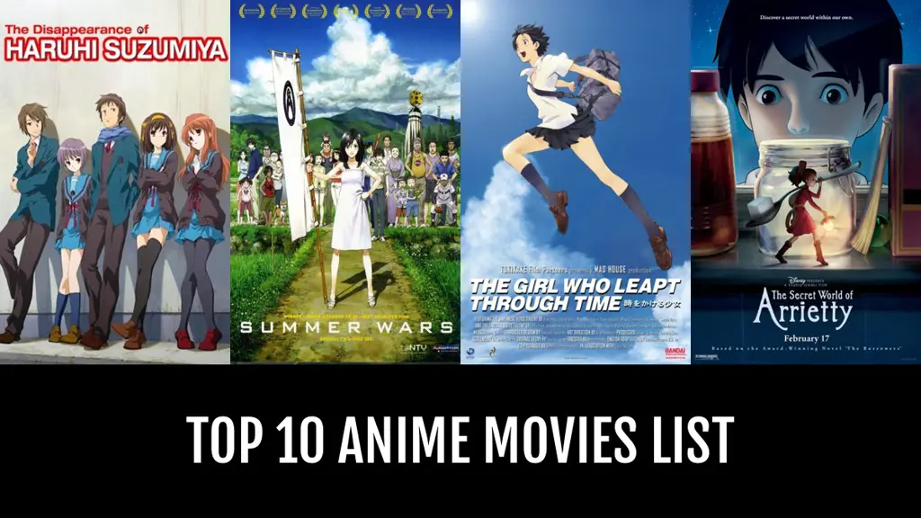 Sepuluh Film Anime dengan Rating Tertinggi Daftar sepuluh film anime dengan rating tertinggi