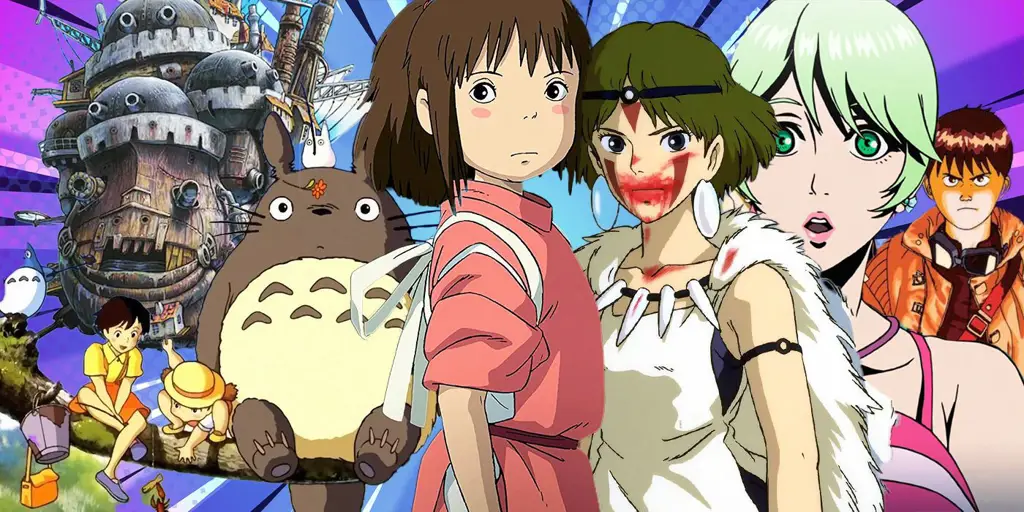 Lima Film Anime Terbaik Berdasarkan Rating IMDb Grafik peringkat film anime populer