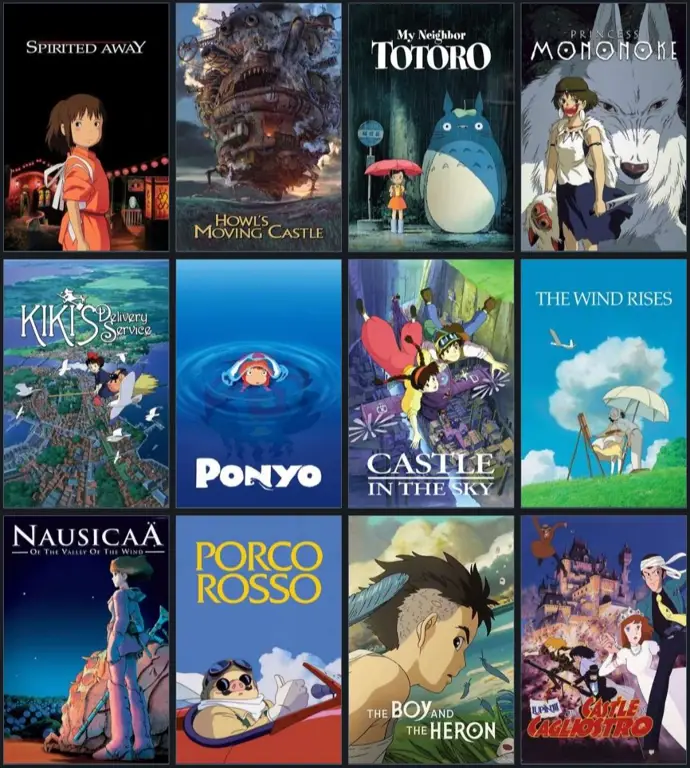 Daftar Film Anime Terbaik Sepanjang Masa Gambar-gambar film anime terbaik sepanjang masa