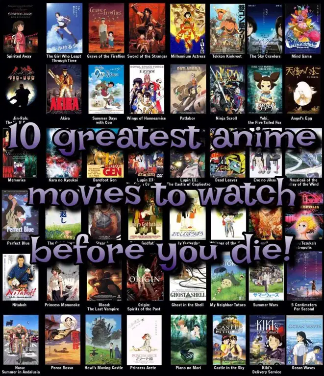 Daftar Rekomendasi Film Anime dengan Rating Terbaik Poster beberapa film anime dengan rating tinggi
