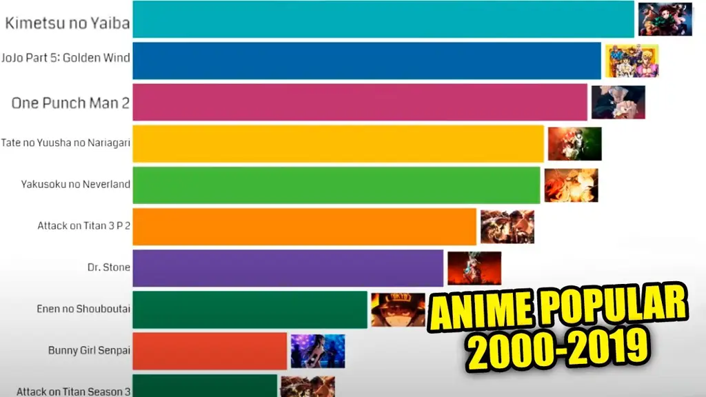 Peringkat Anime Movie Terbaik Gambar grafik peringkat film anime terbaik