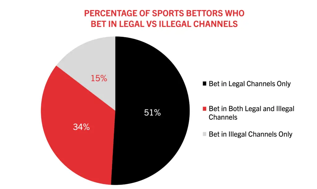 Perbandingan Streaming Anime Legal dan Ilegal Bagan perbandingan menonton anime secara legal dan ilegal