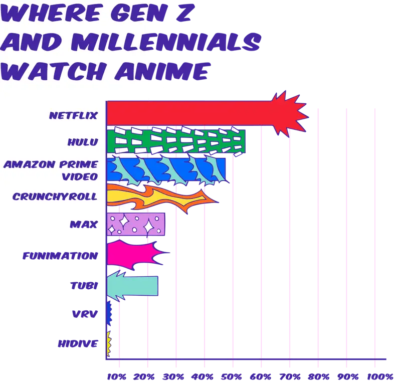 Perbandingan Animeku Web ID dengan Situs Streaming Anime Lain