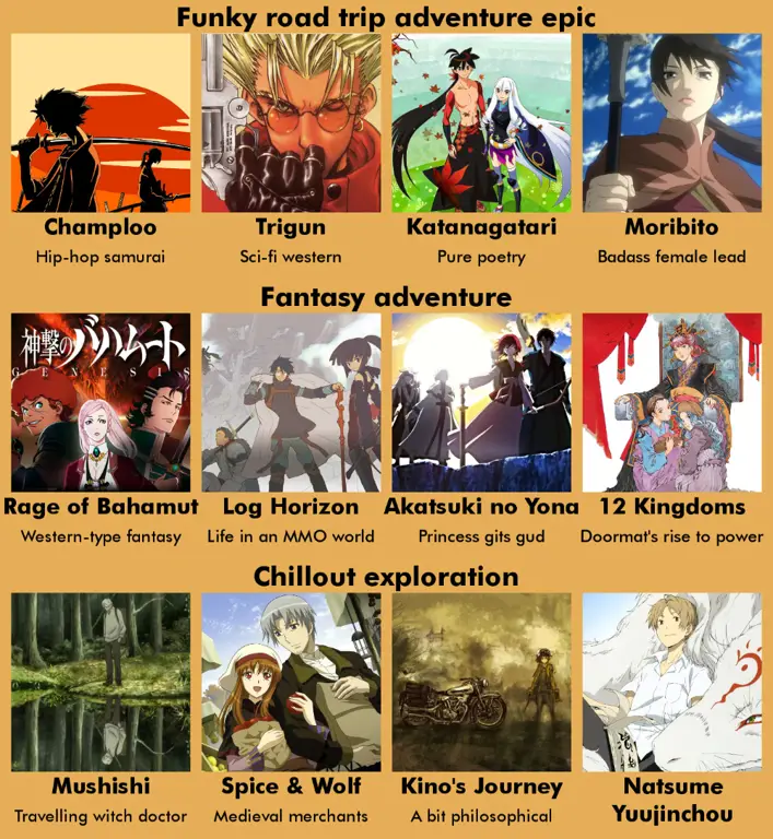 Daftar rekomendasi film anime yang patut ditonton Rekomendasi film anime terbaik lainnya