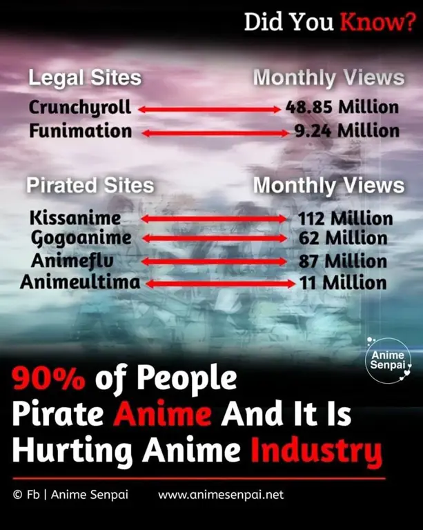 Perbandingan Metode Menonton Anime Bagan perbandingan antara menonton anime secara legal dan ilegal