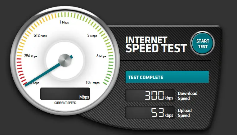 Upgrade Paket Internet Gambar koneksi internet yang cepat