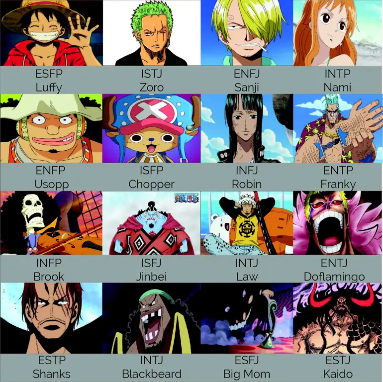 Kru Topi Jerami dalam petualangan seru Gambar karakter-karakter One Piece
