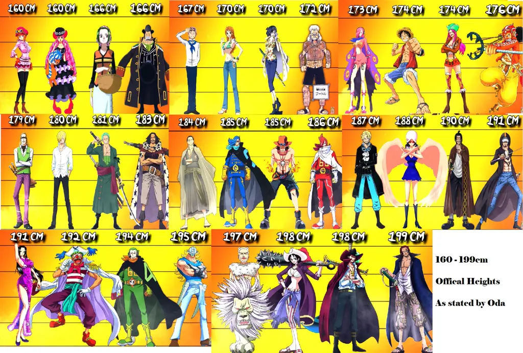 Karakter Favoritmu di One Piece Karakter-karakter One Piece