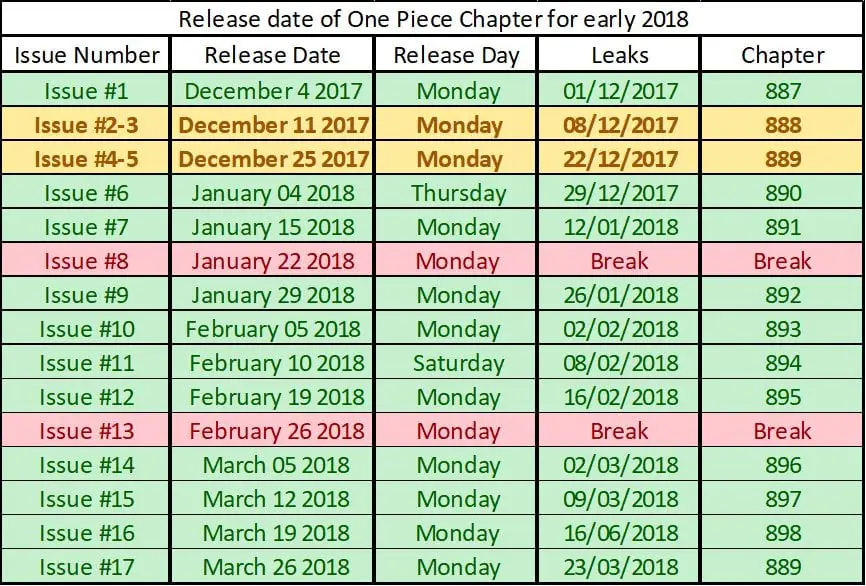 Jadwal Rilis Episode Anime One Piece Gambar jadwal rilis episode anime One Piece