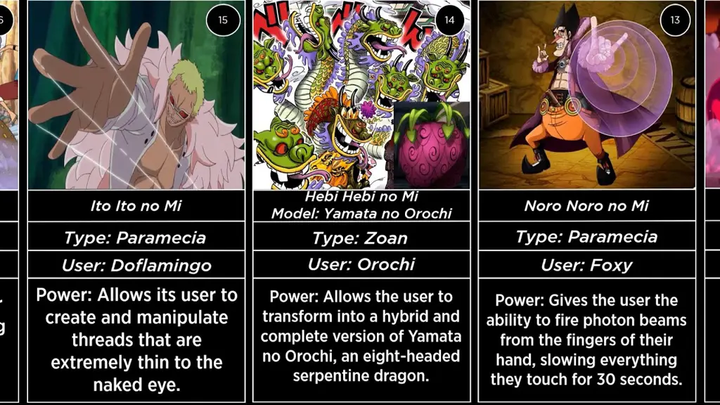 Kekuatan dan kelemahan Buah Iblis Berbagai macam kekuatan Buah Iblis dalam One Piece