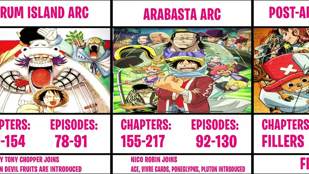 One Piece Episode Terakhir: Misteri One Piece Akhirnya Terungkap!
