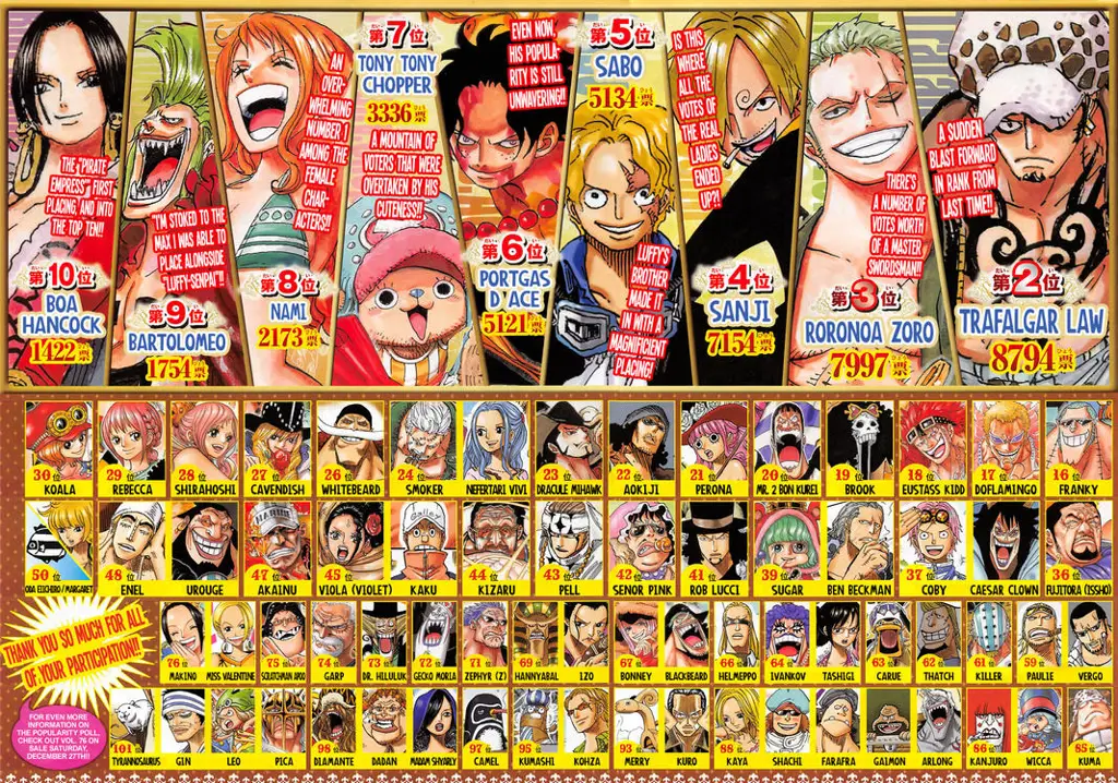 Petualangan Kru Topi Jerami Gambar Luffy dan kru Topi Jerami