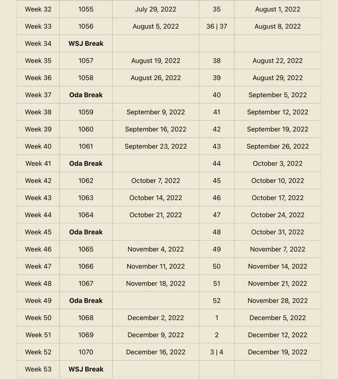 Jadwal Rilis Resmi Manga One Piece Jadwal Rilis Manga One Piece