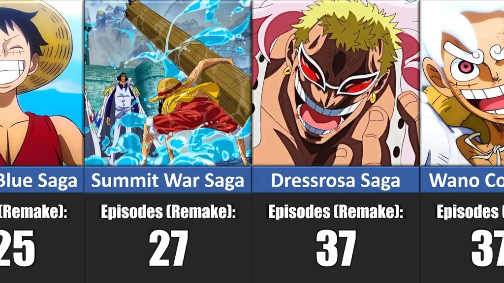Jadwal Rilis Episode One Piece Bagan jadwal rilis episode One Piece