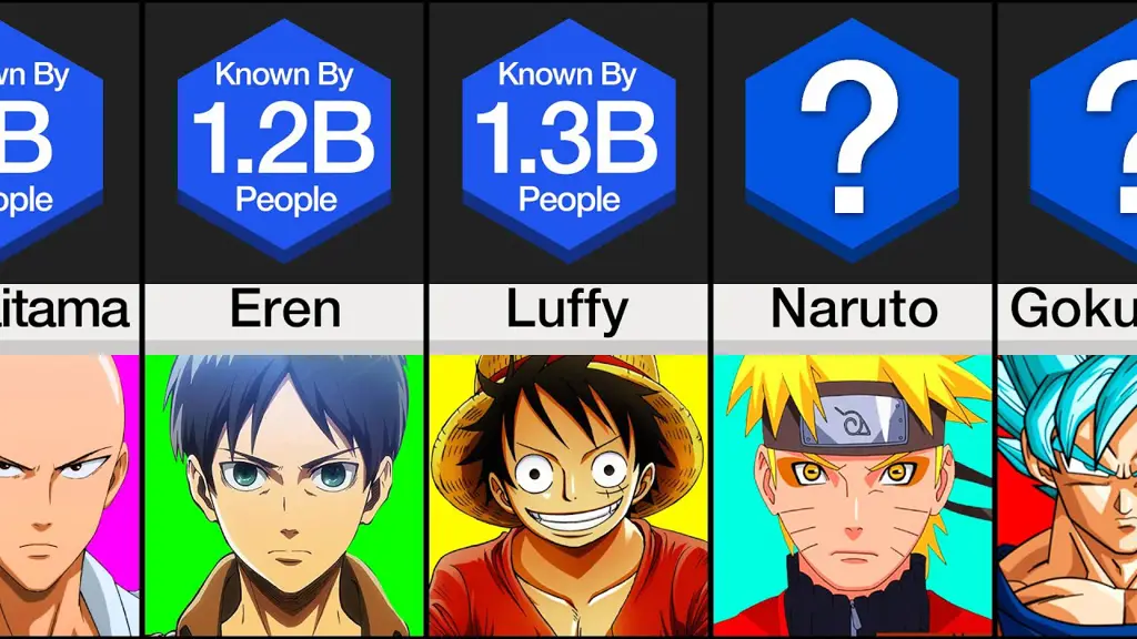 Tabel Perbandingan Tabel perbandingan anime pahlawan