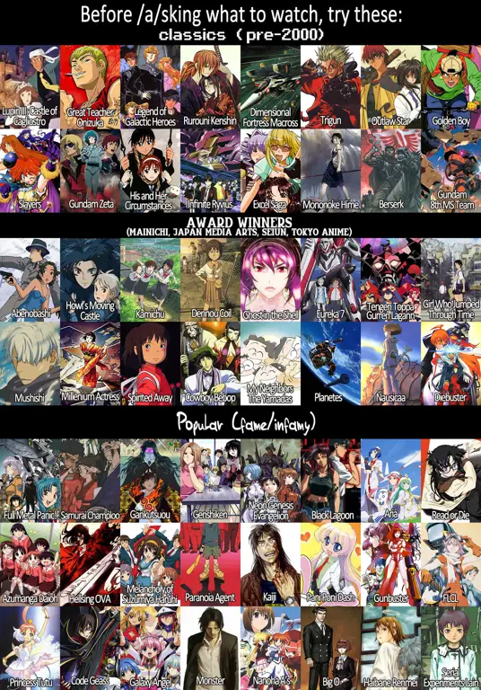 Daftar rekomendasi anime 1 episode Daftar rekomendasi anime