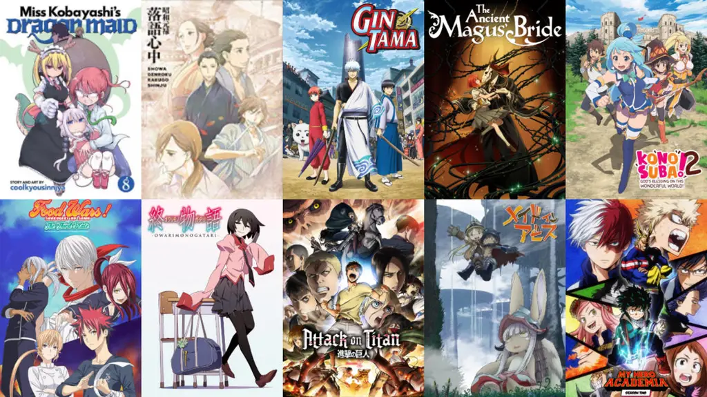 Daftar anime terbaik 2017 berdasarkan rating dan popularitas Peringkat anime terbaik tahun 2017