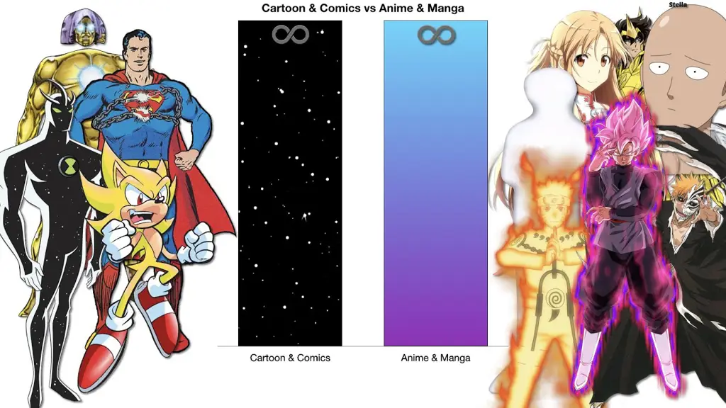Perbandingan Kekuatan Super Bagan perbandingan berbagai kekuatan super anime