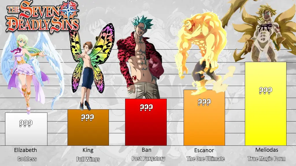 Evolusi Kekuatan Super dalam Anime Bagan evolusi kekuatan super anime