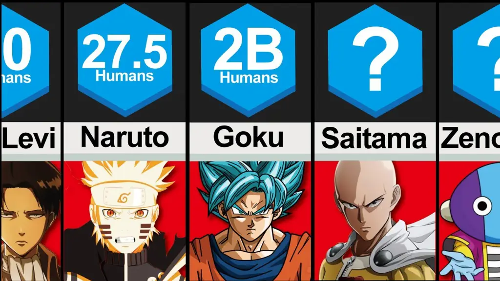Perbandingan Kekuatan Para Pahlawan Super Grafik kekuatan berbagai karakter anime