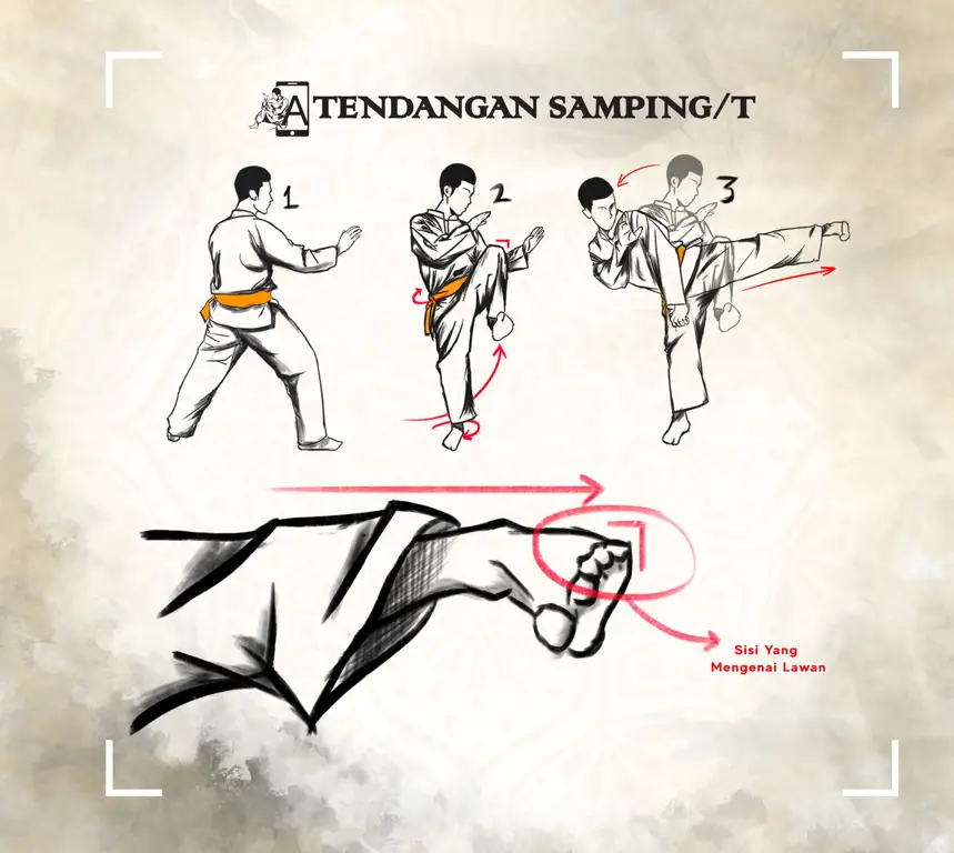Animasi yang menampilkan detail teknik silat Animasi teknik-teknik silat