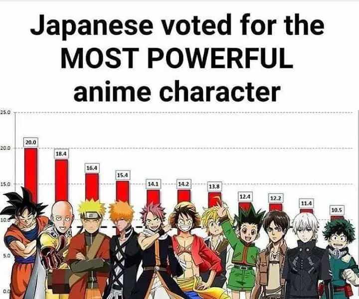 Daftar Kekuatan Super Anime Terkuat Gambar peringkat kekuatan super anime