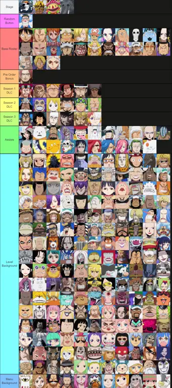 Persahabatan dan kerja sama tim dalam petualangan One Piece Kru Topi Jerami merayakan keberhasilan