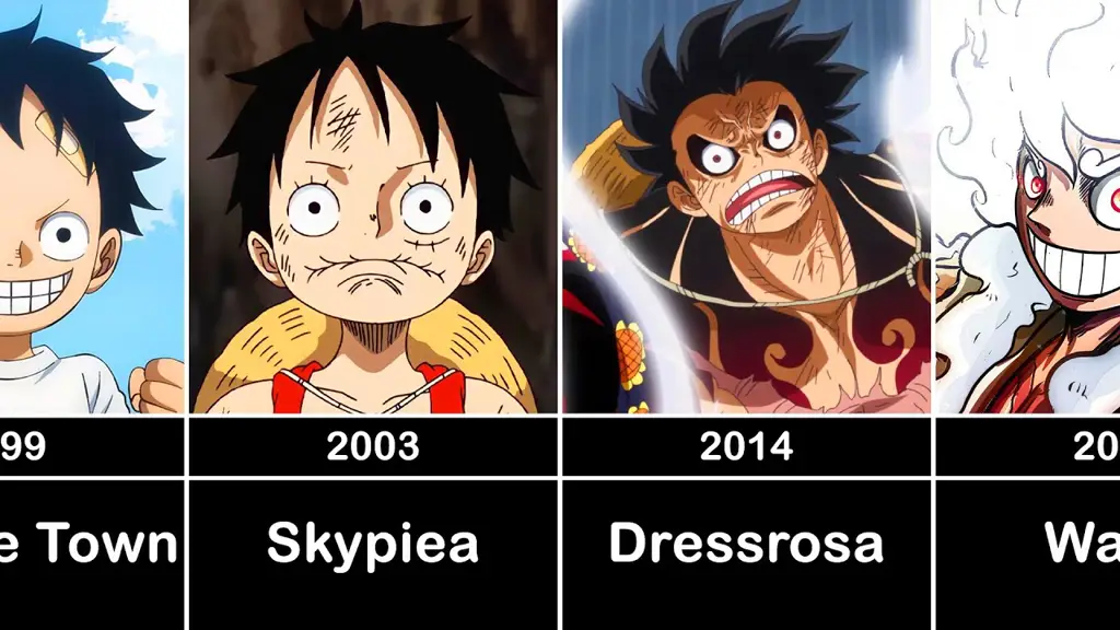 Perkembangan kualitas animasi One Piece Perbandingan animasi One Piece dari masa lalu dan sekarang