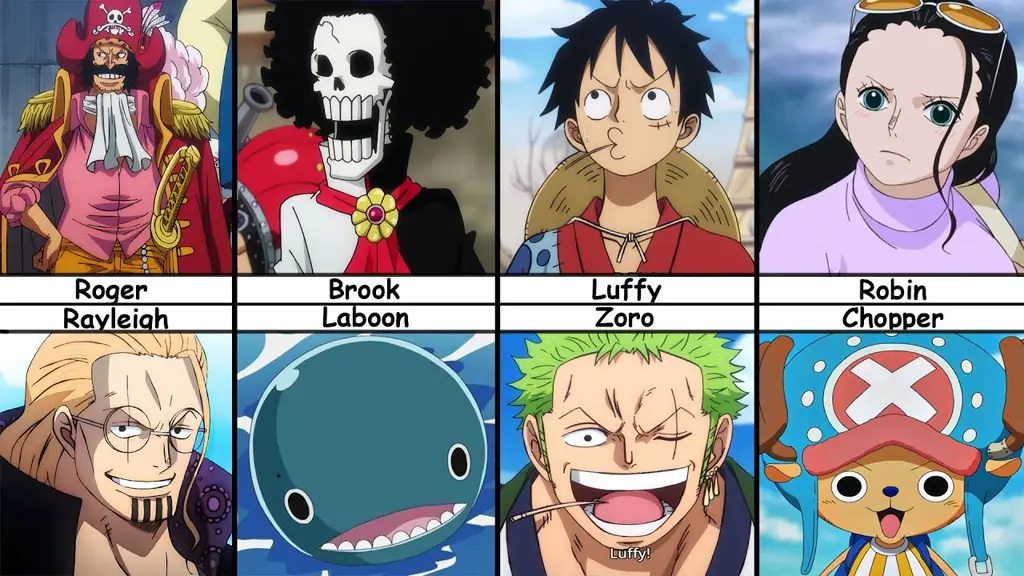 Persahabatan yang Tak Tergoyahkan Gambar persahabatan kru Topi Jerami dalam One Piece