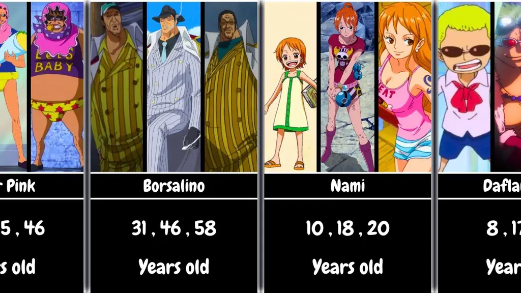 Evolusi desain karakter dari waktu ke waktu dalam serial One Piece Evolusi desain karakter dalam One Piece