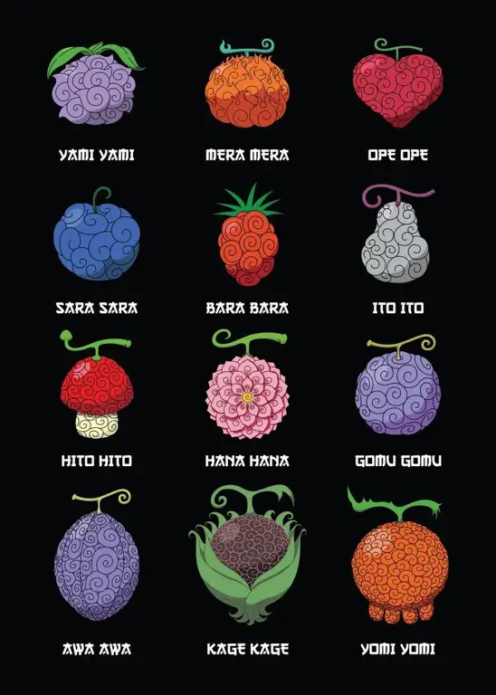 Misteri Buah Iblis Berbagai jenis Buah Iblis di One Piece