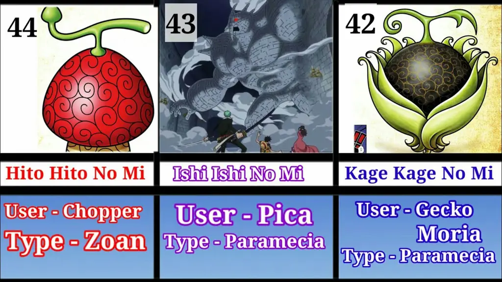 One Piece: Kekuatan Buah Iblis Terkuat dan Pengguna Terhebat