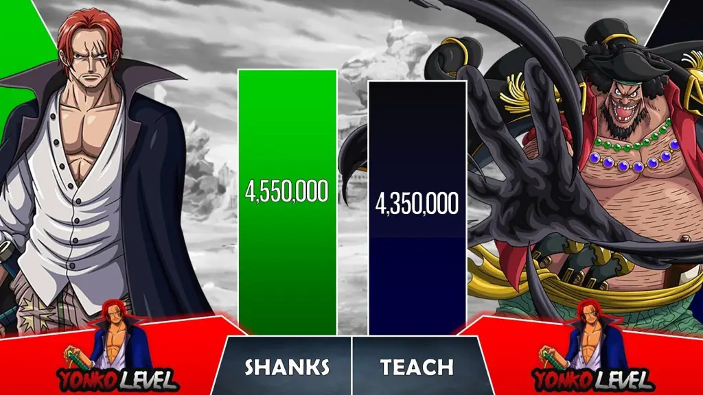Grafik kekuatan relatif karakter One Piece Grafik yang menunjukkan kekuatan karakter One Piece