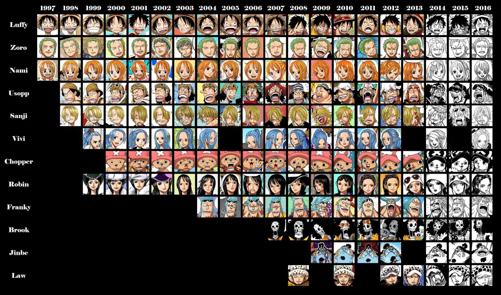Karakter-karakter Unik dalam Dunia One Piece Ilustrasi karakter-karakter One Piece