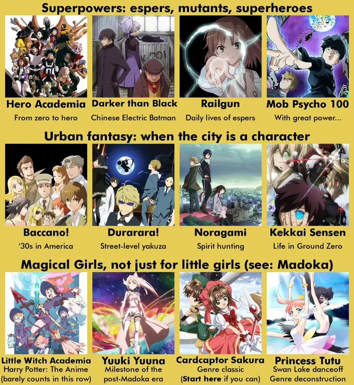 Rekomendasi Anime Overpowered Daftar rekomendasi anime