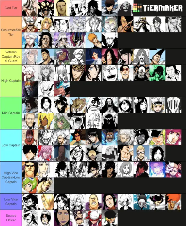 Perbandingan Kekuatan Karakter Gambar bagan kekuatan karakter anime