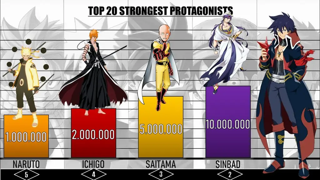 Protagonis anime yang kuat Gambar protagonis anime yang kuat