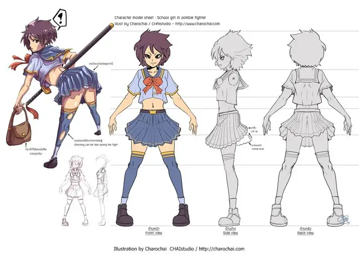 Perkembangan karakter dalam Anime Gambar yang menggambarkan perkembangan karakter anime secara umum
