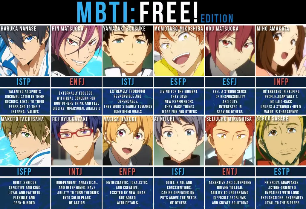 Protagonis anime yang berbeda dari yang lain Gambar protagonis anime dengan kepribadian unik