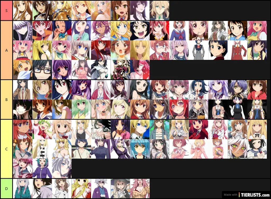 Karakter anime terkuat Gambar peringkat karakter anime
