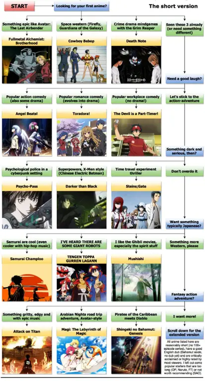 Rekomendasi Anime Terbaru Gambar daftar rekomendasi anime