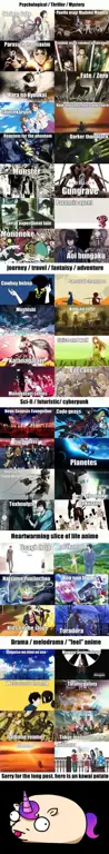 Temukan anime favoritmu Daftar rekomendasi anime