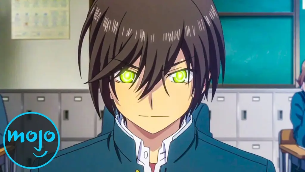 Rekomendasi Anime Overpowered Anime Overpowered Terbaik