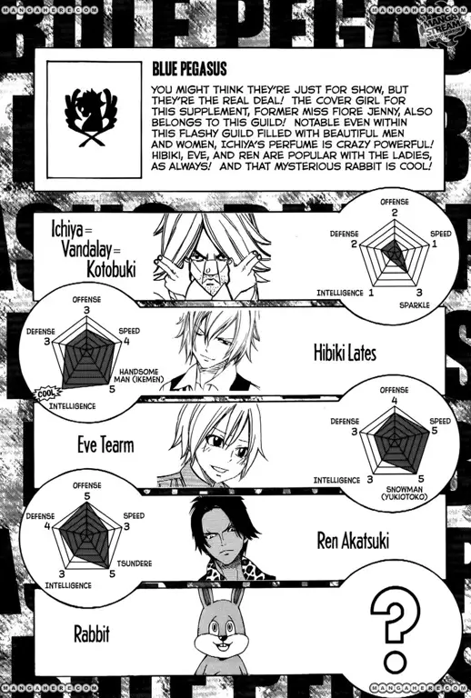 Kekuatan Sihir di Fairy Tail Ilustrasi sihir api dan air yang saling beradu dalam anime Fairy Tail