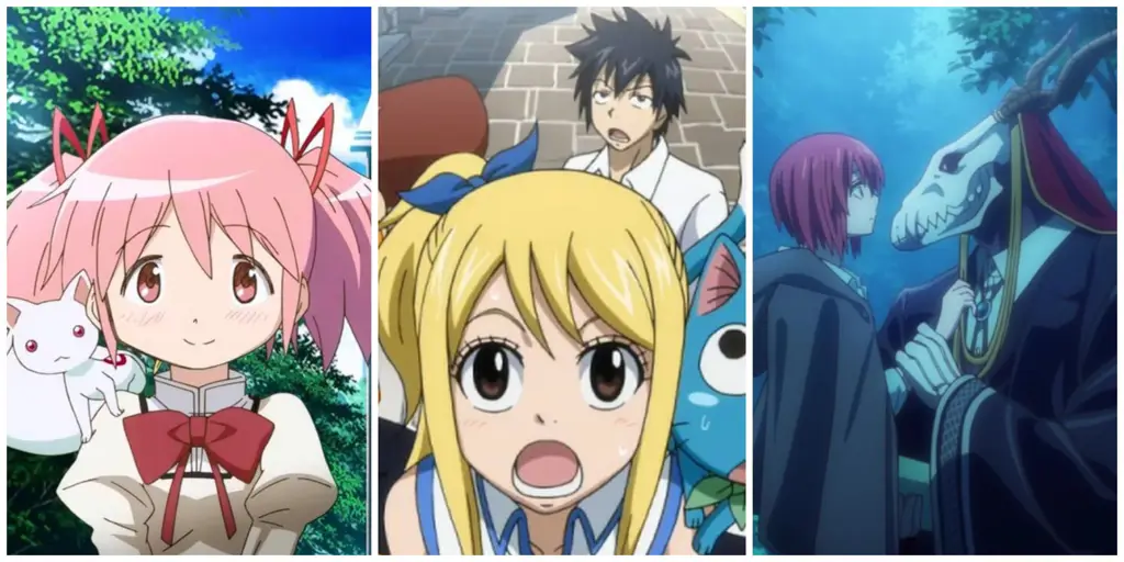 Perbandingan Sihir Anime: Kekuatan dan Kelemahan Grafik perbandingan berbagai jenis sihir anime dengan kekuatan dan kelemahannya