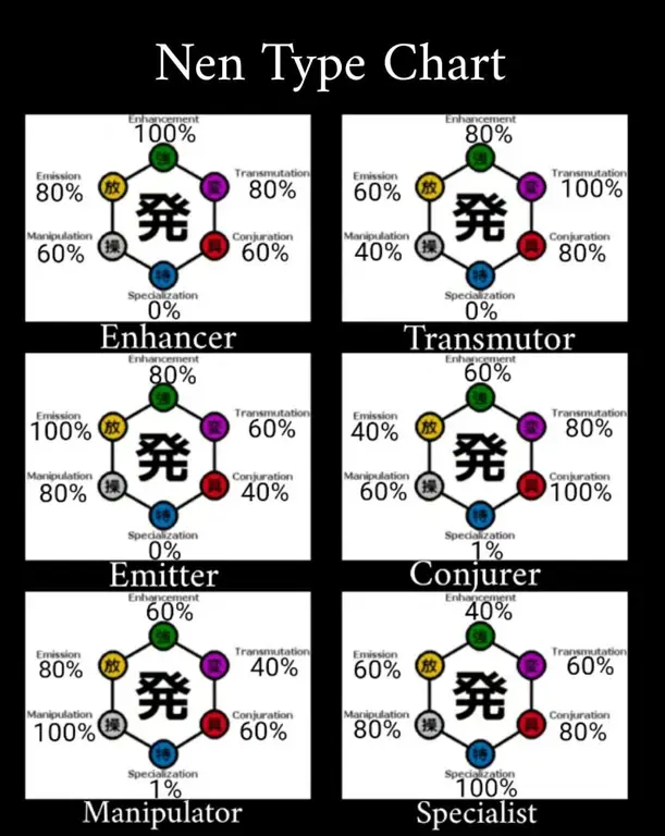 Kekuatan Nen yang Unik Kemampuan Nen di anime Hunter x Hunter
