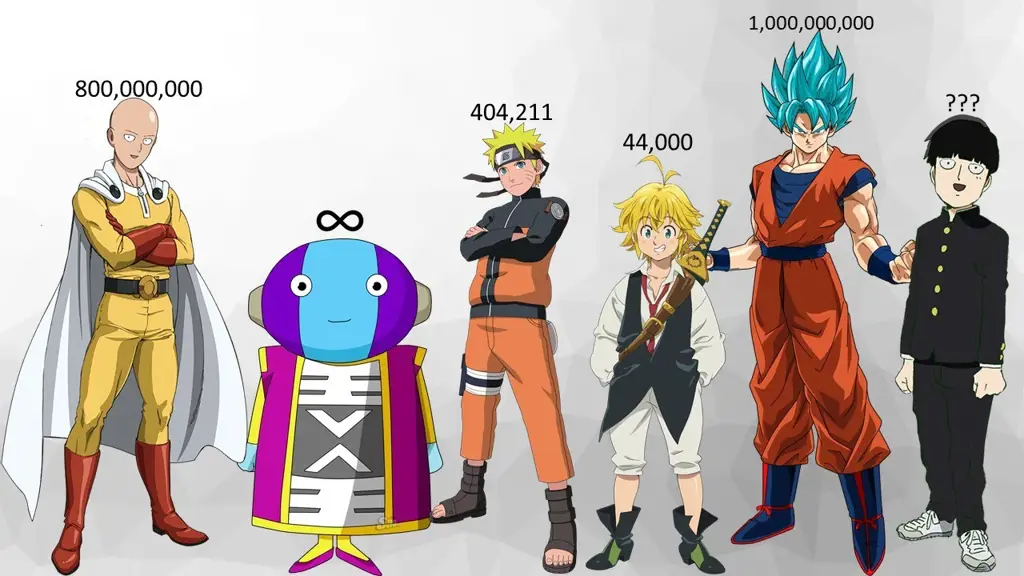 Jelajahi Anime Fantasy Overpower: Petualangan Menakjubkan!