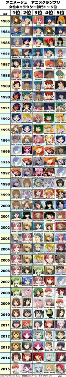 Daftar Peringkat Anime Gambar daftar peringkat anime